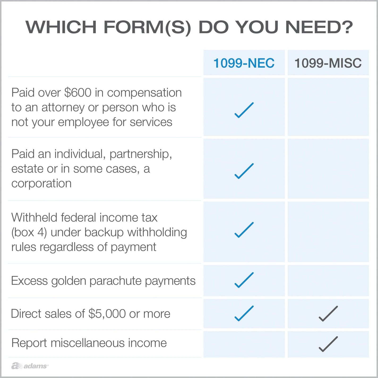 Adams 1099 NEC Forms 2025, 4-Part Kit for 50 Recipients, Includes 6 1096…