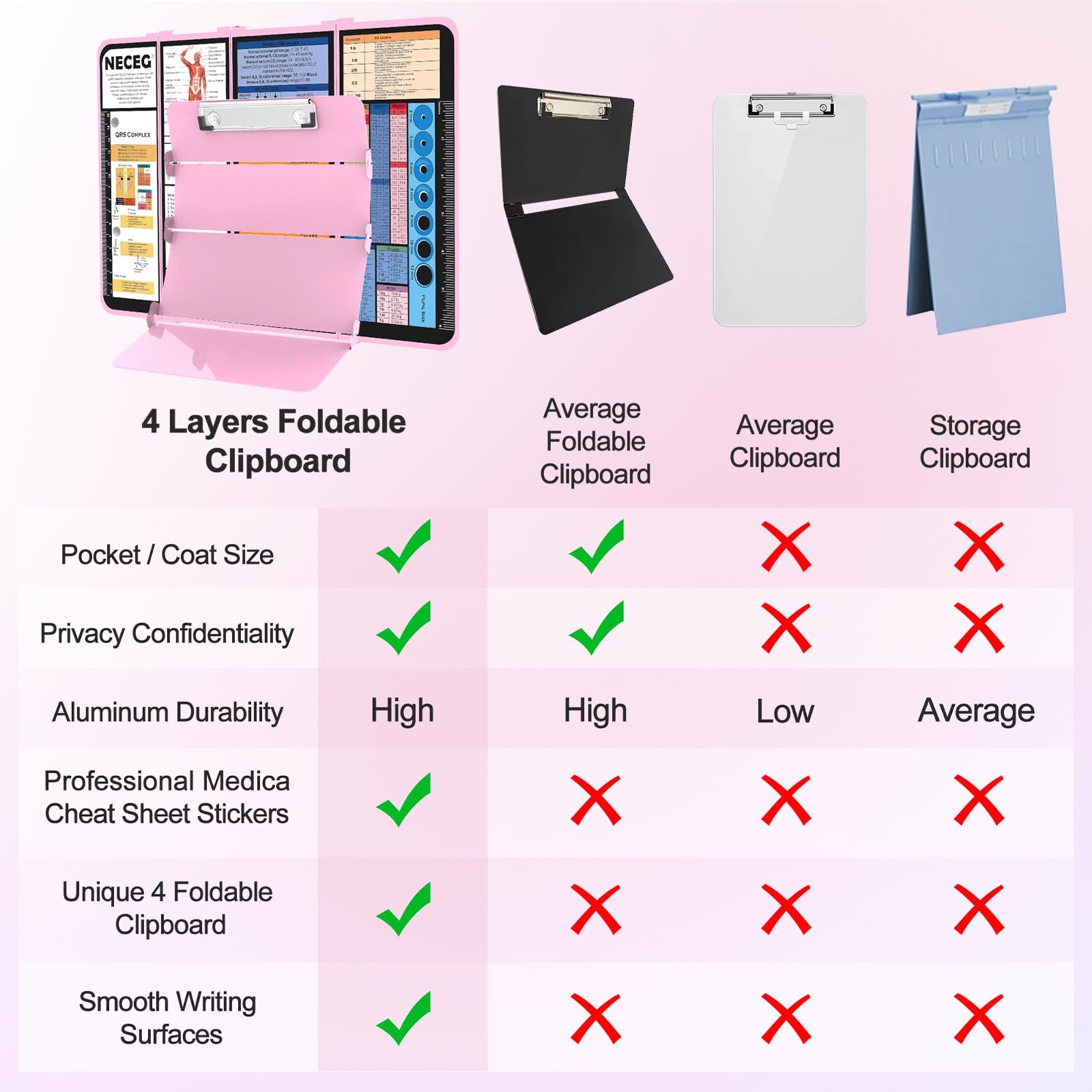 Nursing Clipboard Foldable-4 Layers Aluminum Nurse Foldable Baby Pink