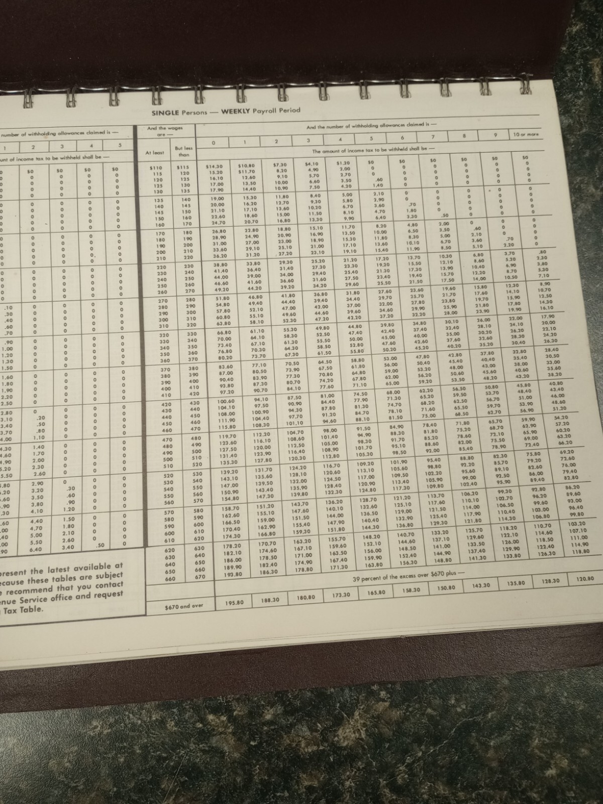 Vtg. Dome DOM600 Bookkeeping Record Book Weekly 128 Pages 9 x 11 Inches, Brown