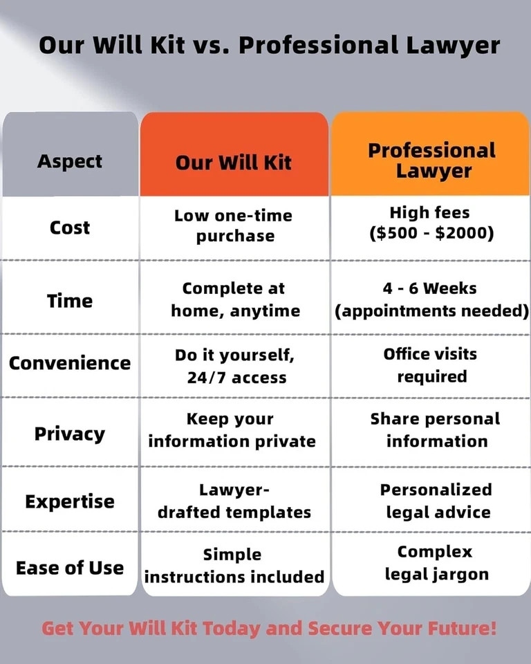 2025 Last Will and Testament Kit (3-Pack) – DIY Estate Planning Forms, Lawyer-