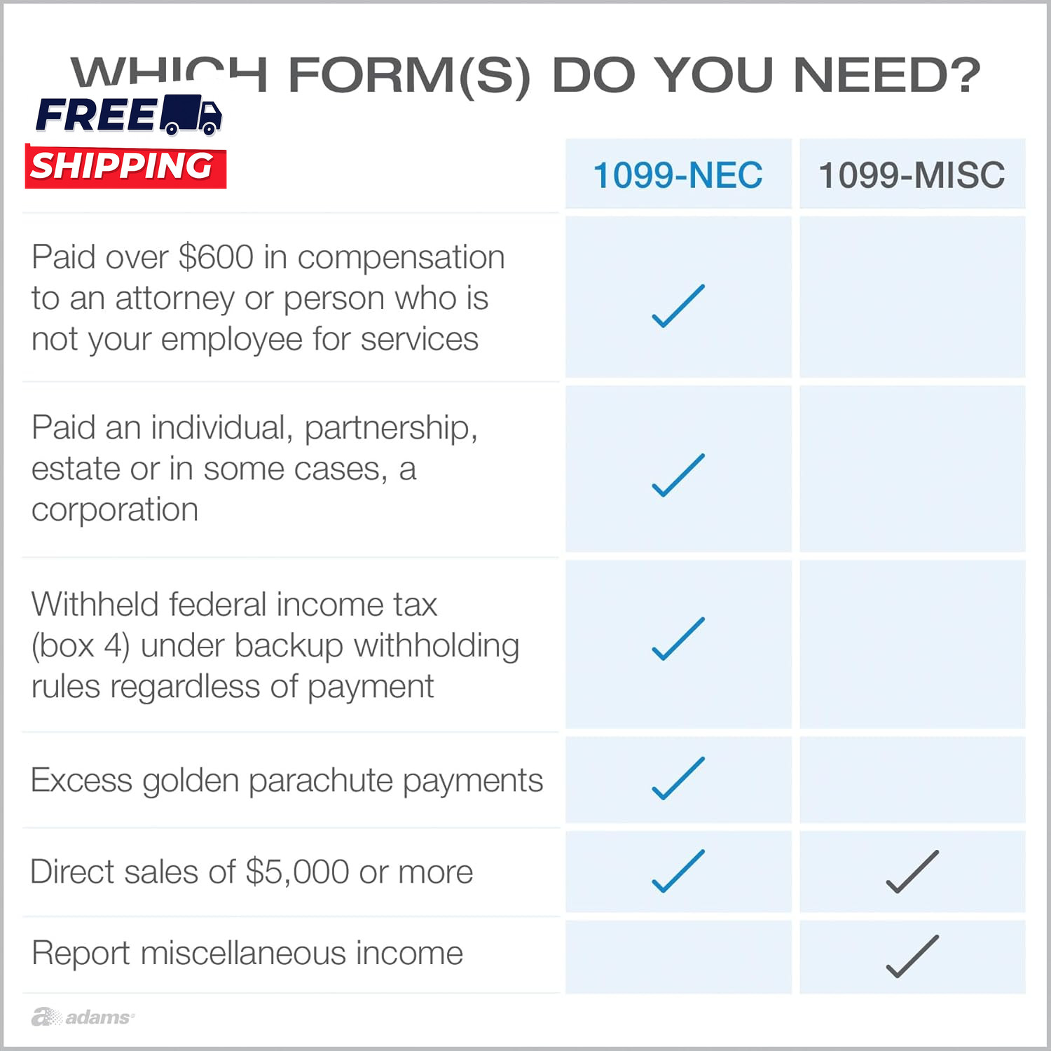 1099 NEC Forms 2025 4-Part Kit for 50 Recipients Includes 6 1096 Forms
