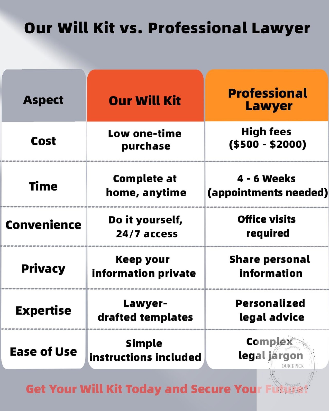 2025 Last Will and Testament Kit (3-Pack) DIY Estate Planning Forms, Lawyer-Prep