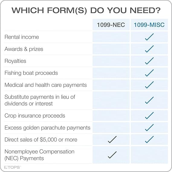 (10) TOPS 1099 MISC 2-UP FORMS + ADAMS 1099 NEC 3-UP CONTINUOUS TAX FORMS 2021