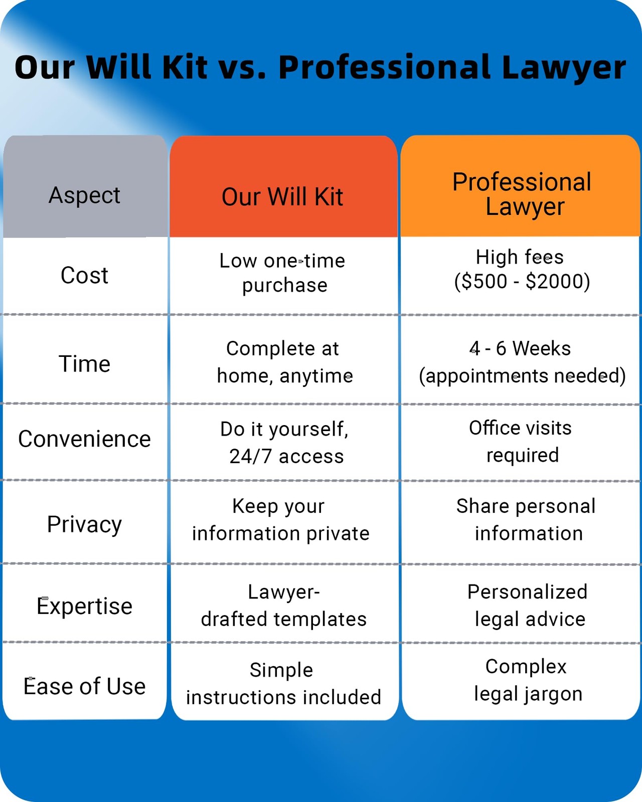 TillBio 2026 4-in-1 Estate Planning Kit – Includes Last Large, Black&red
