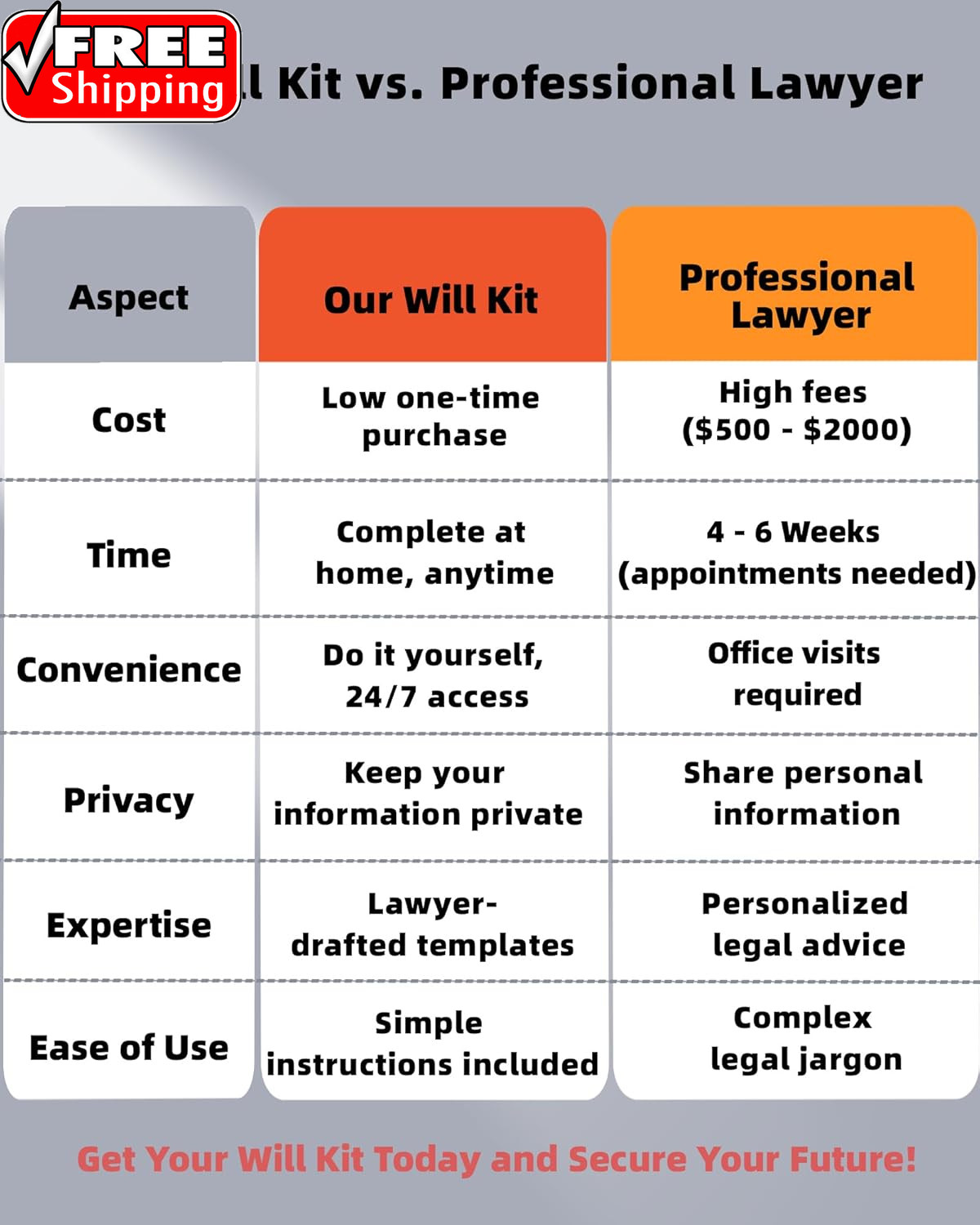 2026 Last Will and Testament Kit (3-Pack) – DIY Estate Planning Forms, Lawyer-Pr