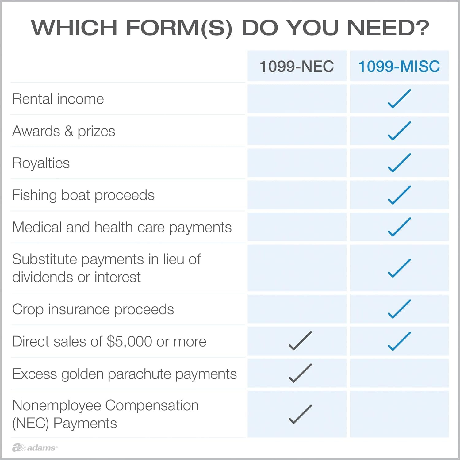 2025 1099 MISC Tax Forms Kit, 4-Part for 12 Recipients with Envelopes