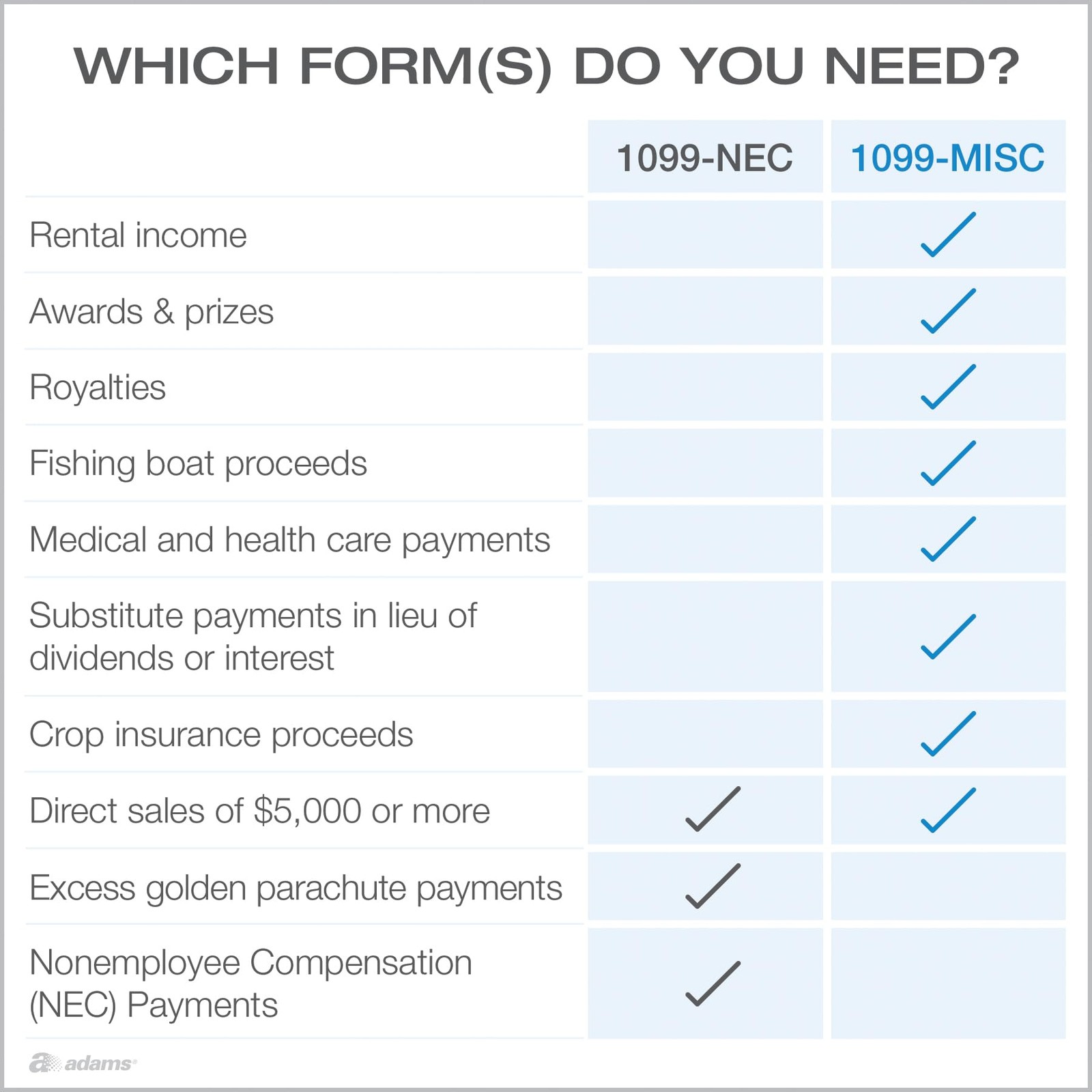 Adams 1099 MISC Forms 2025, 4-Part Kit for 50 Recipients, Includes 6 1096…