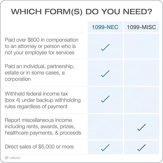 (10) TOPS 1099 MISC 2-UP FORMS + ADAMS 1099 NEC 3-UP CONTINUOUS TAX FORMS 2021