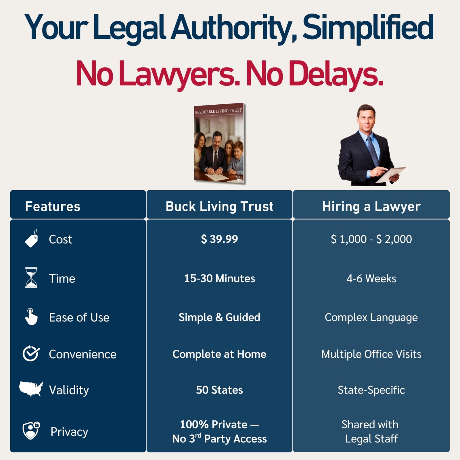Living Trust Forms Kit Attorney Prepared 50 State Avoid Probate Protect Assets