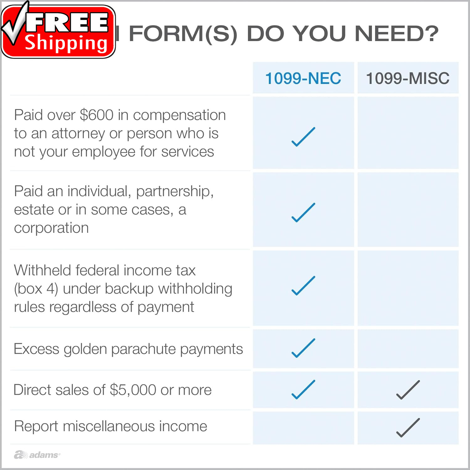 1099 NEC Forms 2025, 4-Part Kit for 50 Recipients, Includes 6 1096 Forms, Quickb