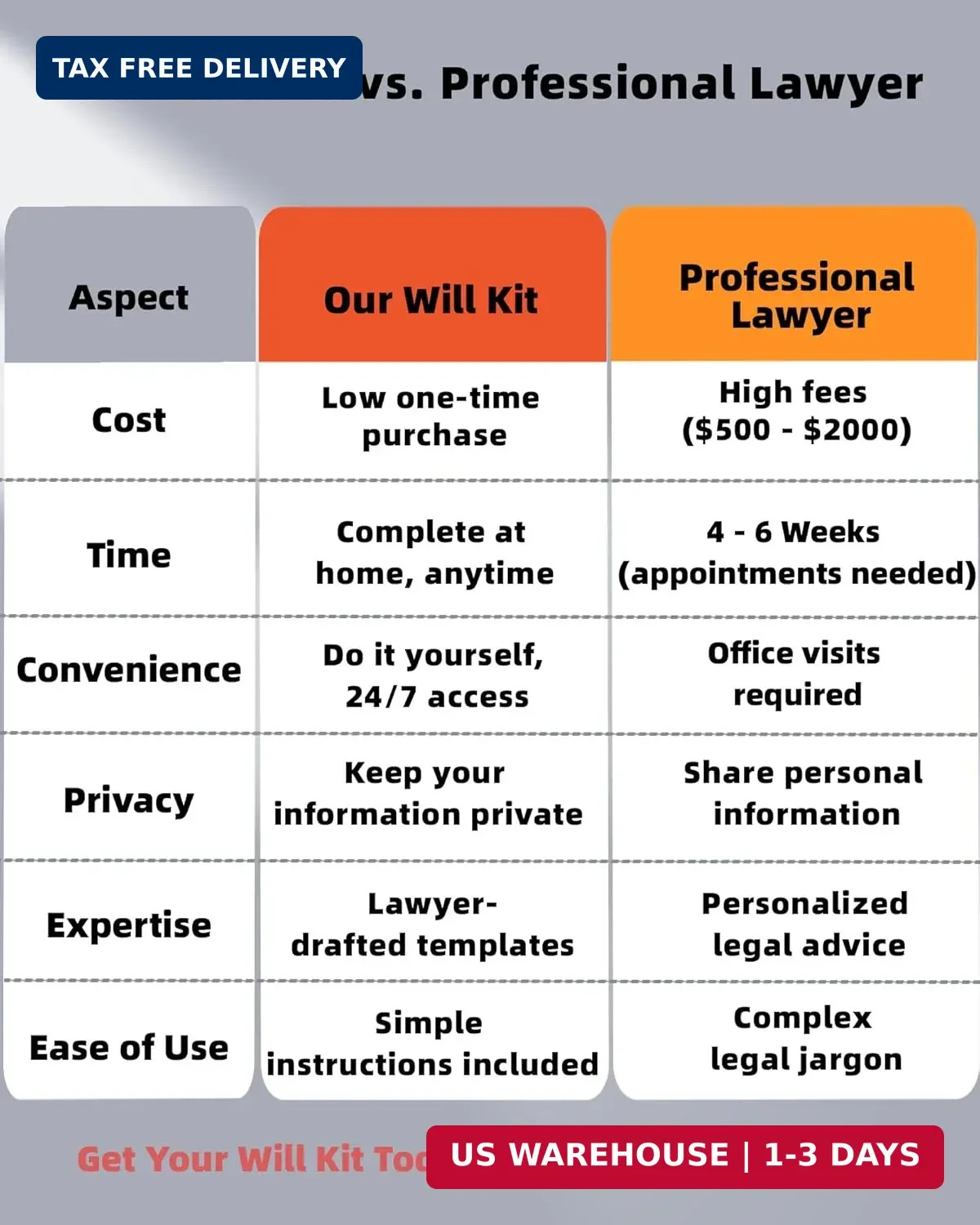 2026 Last Will and Testament Kit (3-Pack) – DIY Estate Planning Forms, Lawyer-Pr