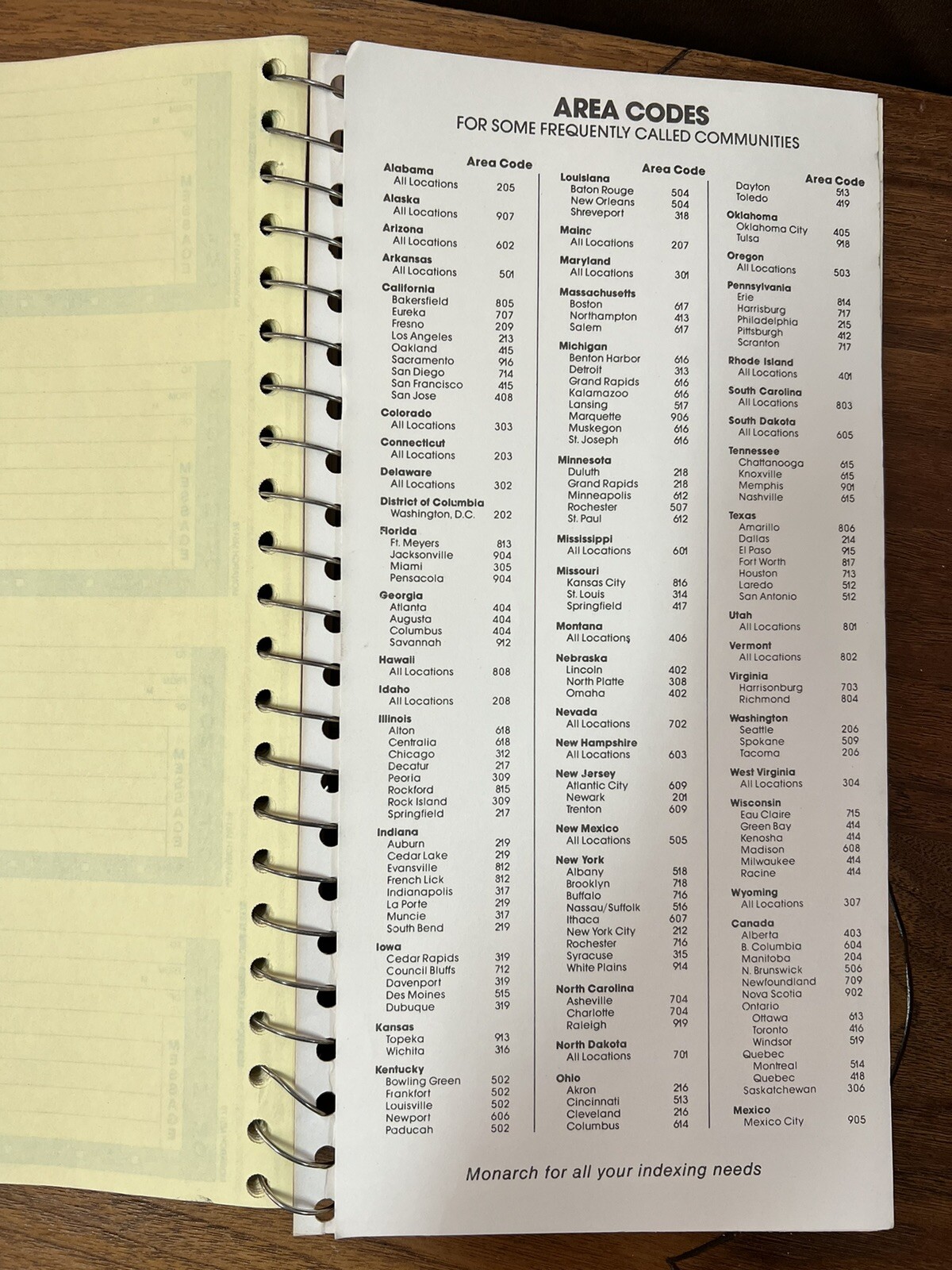 Vintage Phone Message Book 400 Count Carbonless Duplicate