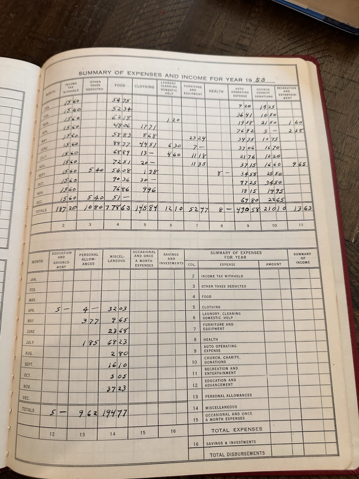 Vintage Wilson & Jones Spend & Save Journal 1952 1950’s Historical Record Keep