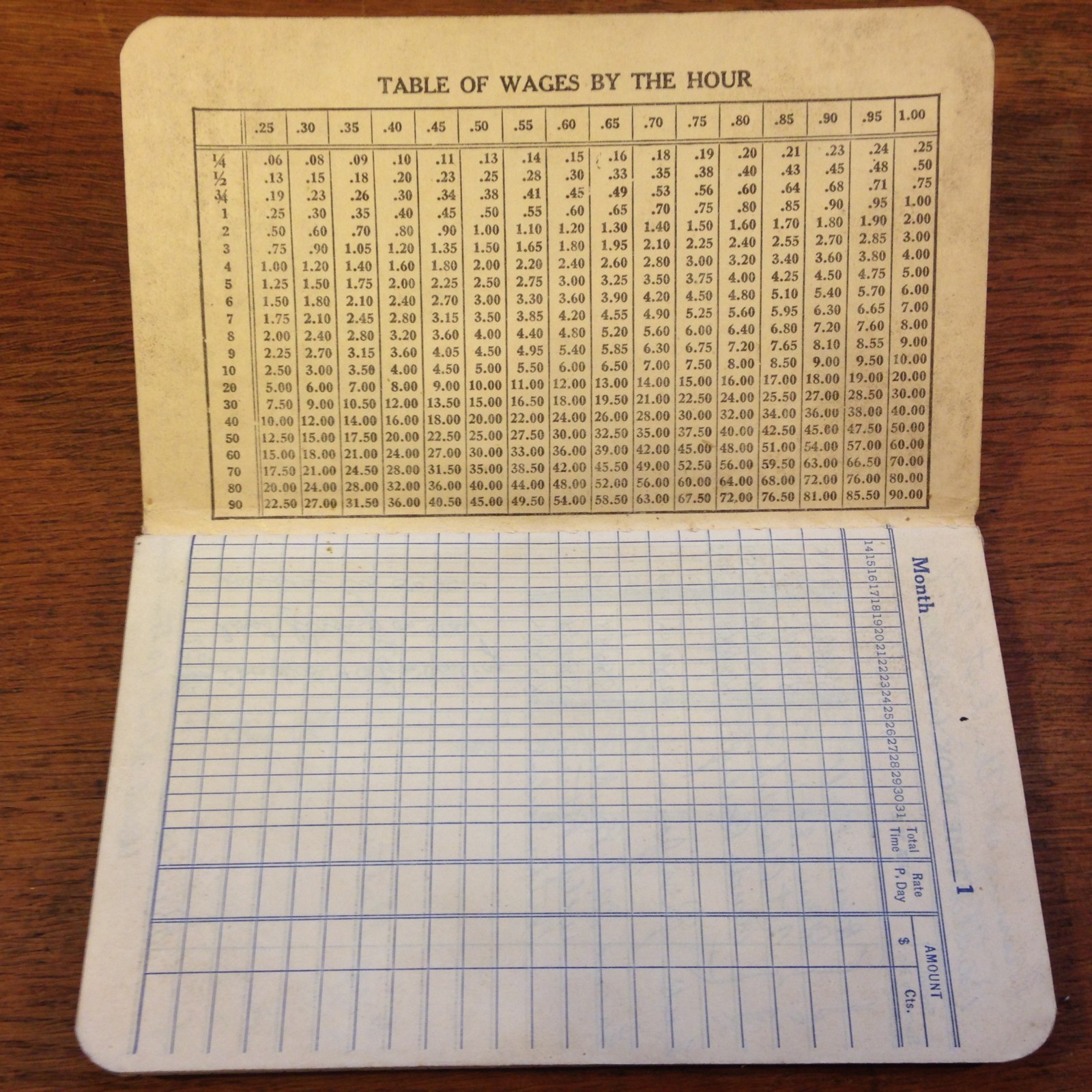 Vintage 1950’s Monthly Perfection Time Book No. 677 (Wages .25-1.75) E1