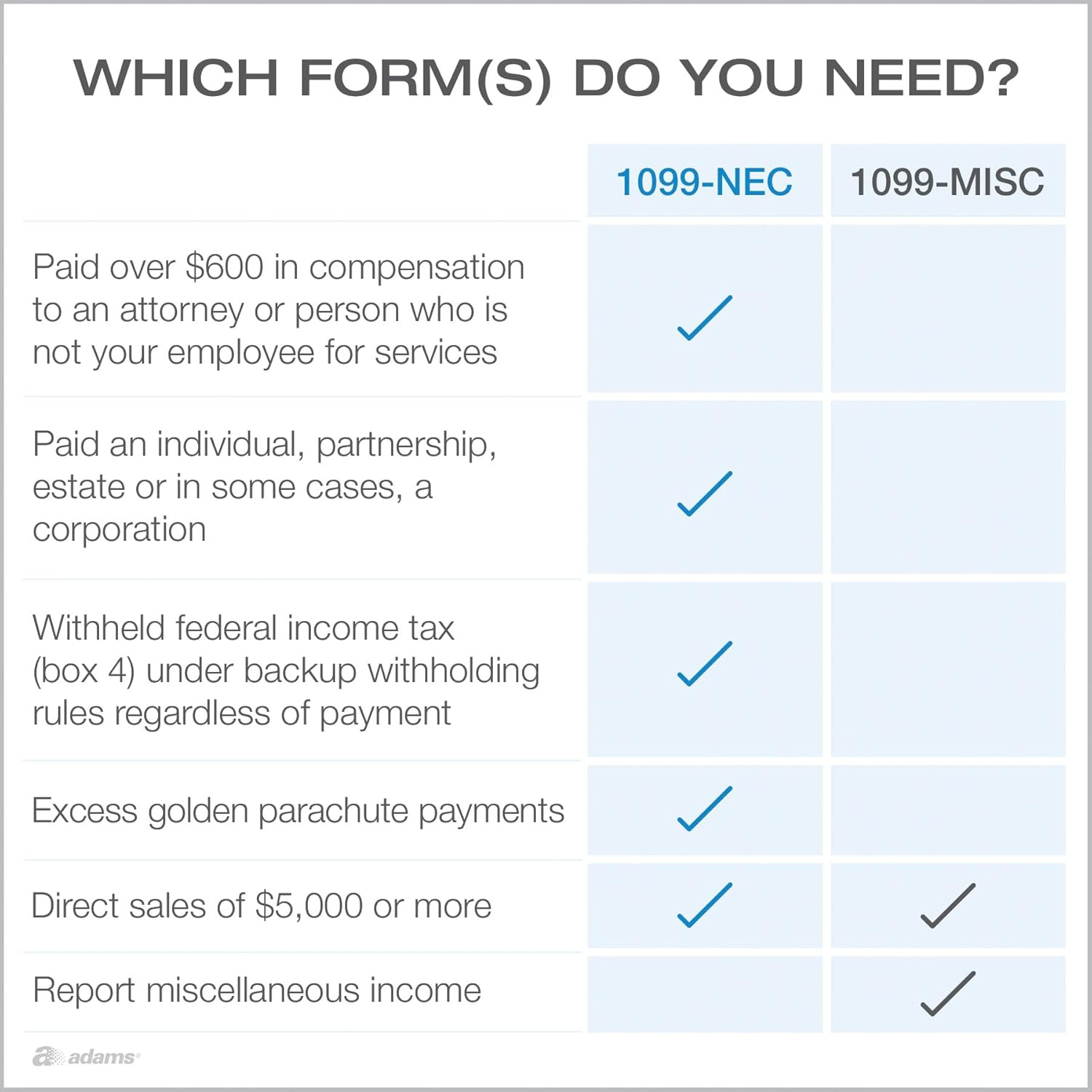 1099 NEC Forms 2025, 4-Part Kit for 12 Recipients, Includes 12 Envelopes