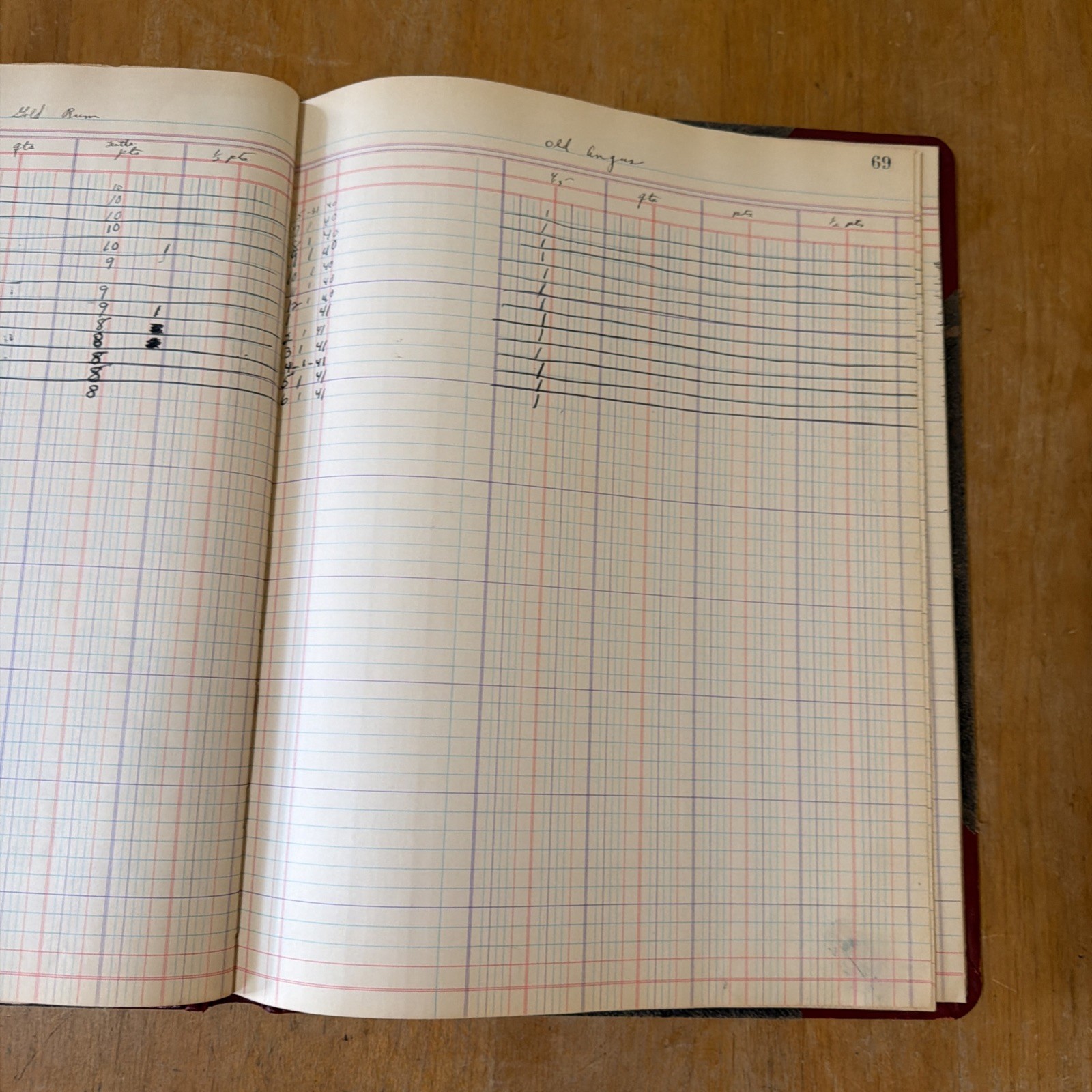 Vintage Boorum&Pease Columnar Accounting Book 12 Column Includes Vintage Recipes