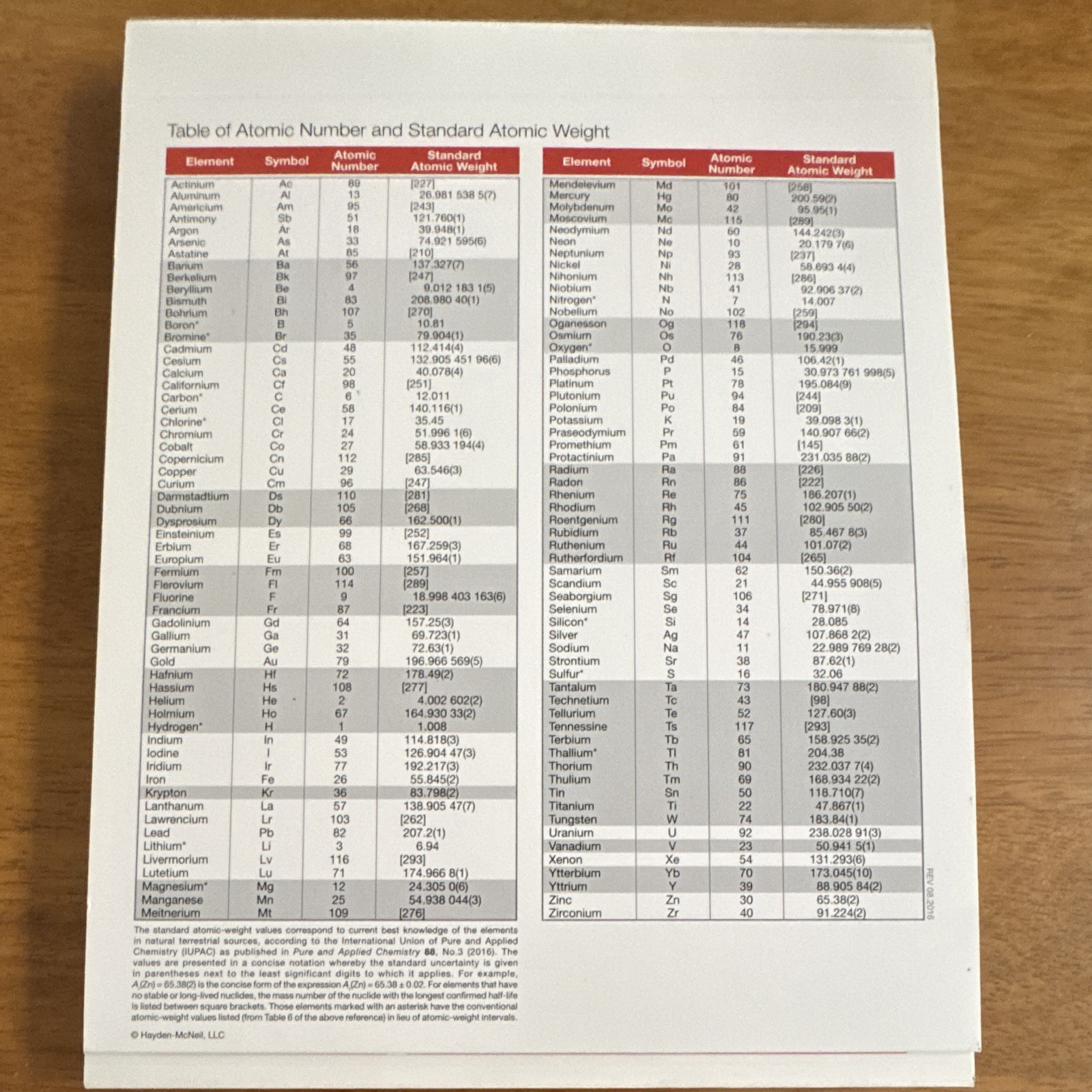 Hayden-McNeil Student Chemistry Lab Notebook PB100, 99 Duplicate Sets
