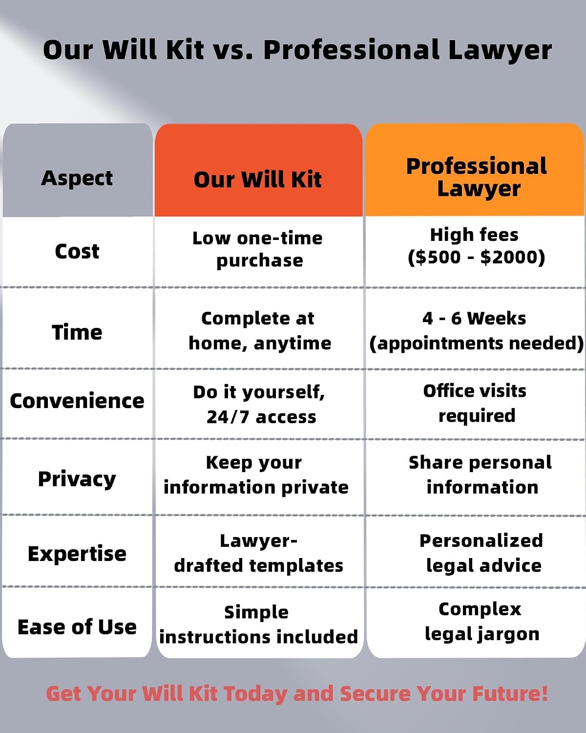 2026 Last Will and Testament Kit (3-Pack) – DIY Estate Planning Forms, Lawyer-